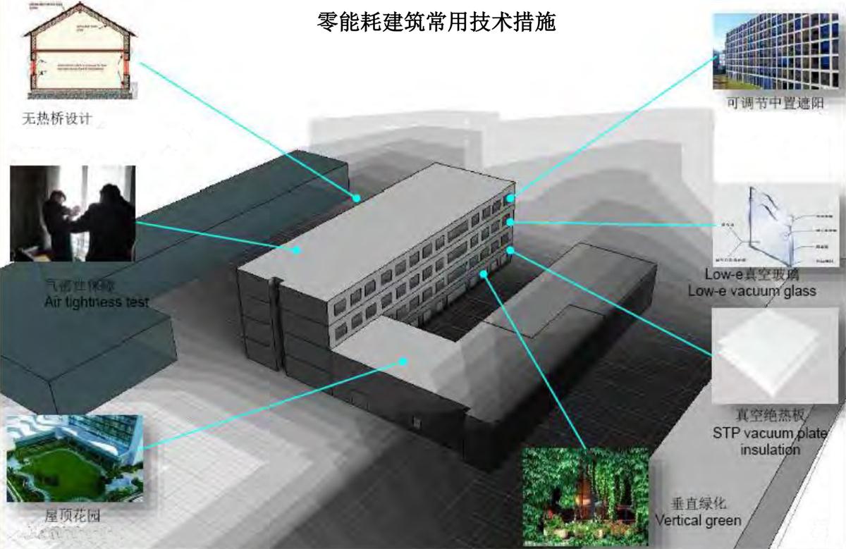 零能耗建筑：常用技術(shù)措施如是說(shuō)！(圖5)