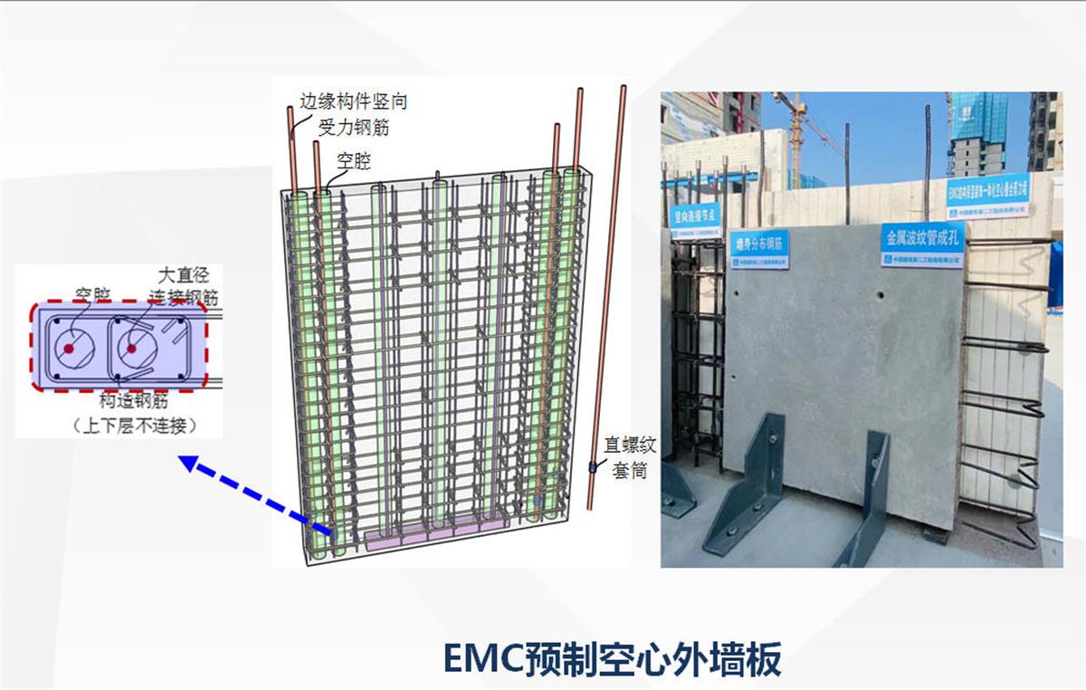 視圖快速了解：裝配式建筑EMC技術(shù)體系！(圖5)
