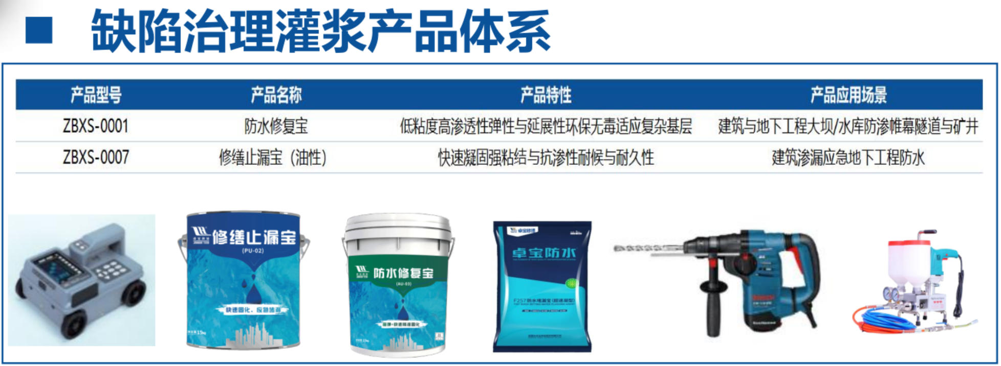 地下空間：結構缺陷、滲漏與水損治理！(圖4)