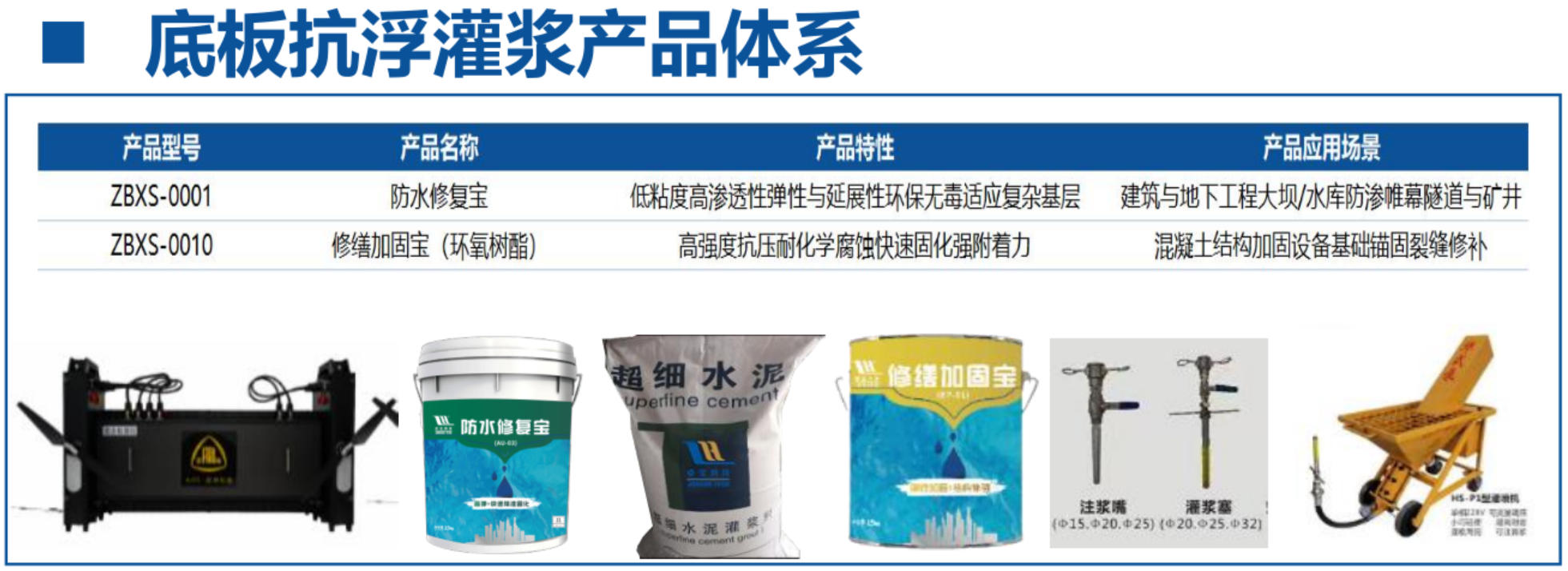 地下空間底板：滲漏與水損治理！(圖4)