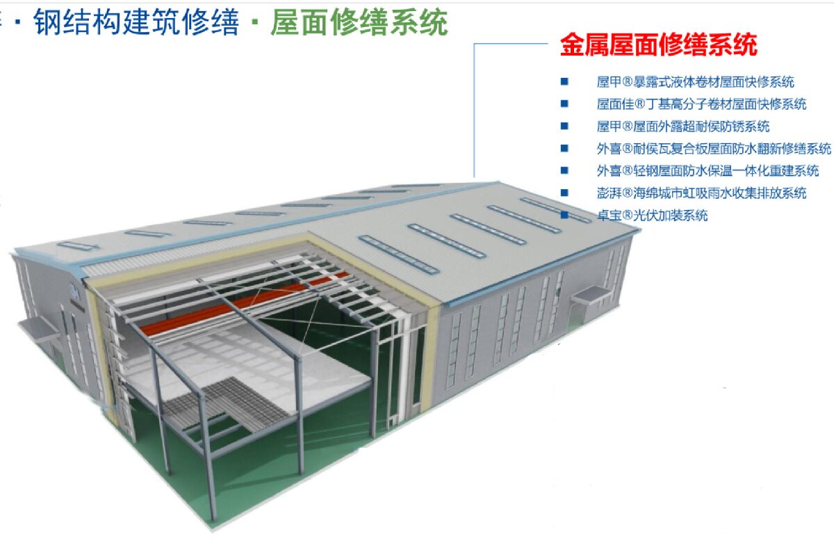 鋼結(jié)構(gòu)車間褪色、銹蝕、滲漏等修繕三種方法！(圖1)