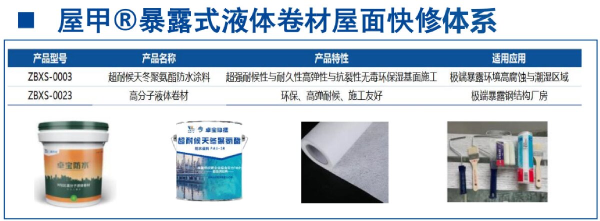 鋼結(jié)構(gòu)車間褪色、銹蝕、滲漏等修繕三種方法！(圖5)