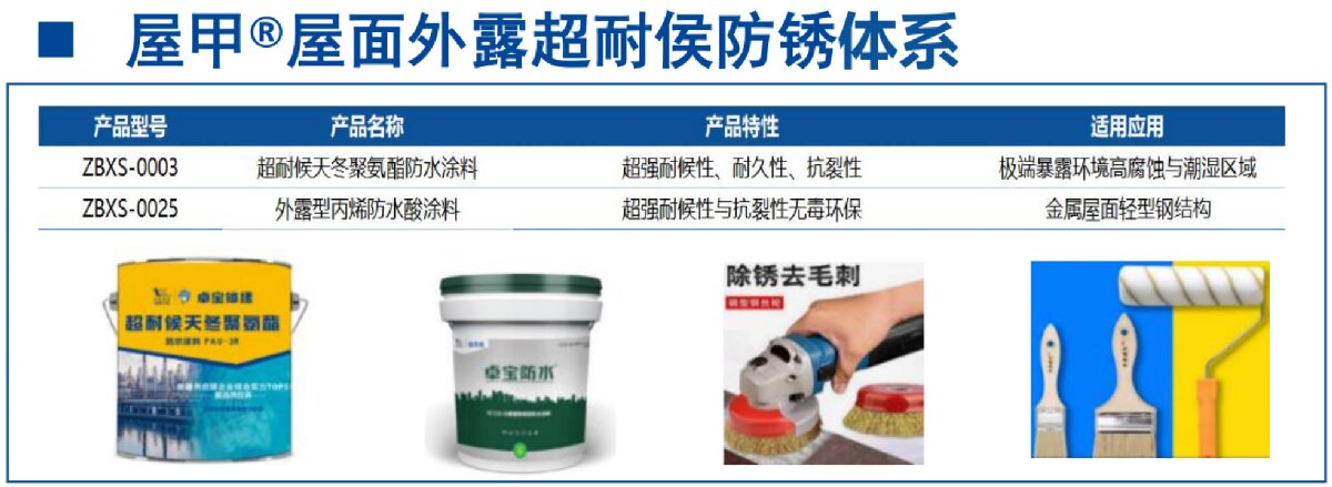 鋼結(jié)構(gòu)車間褪色、銹蝕、滲漏等修繕三種方法！(圖13)