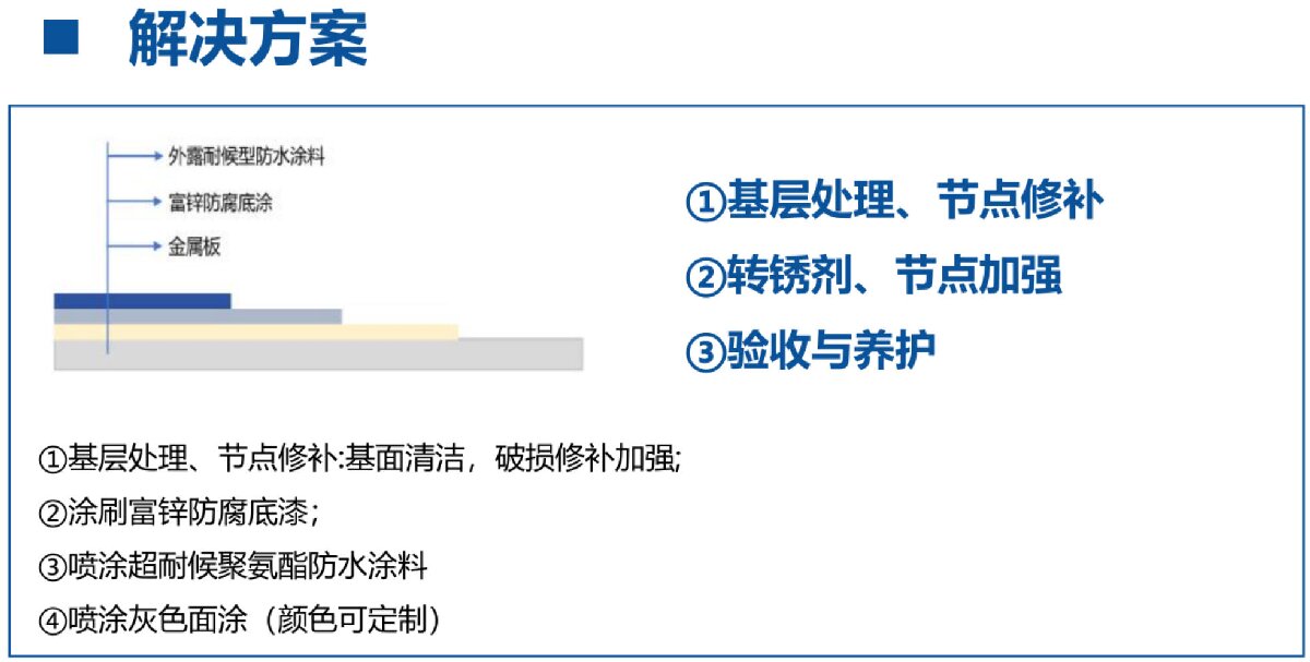 鋼結(jié)構(gòu)車間褪色、銹蝕、滲漏等修繕三種方法！(圖12)