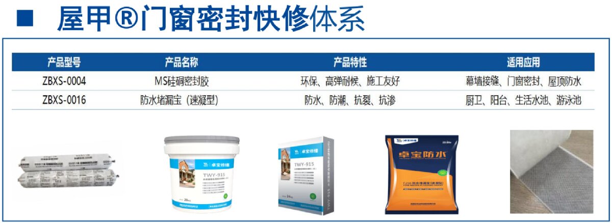 房屋外墻門窗滲水、開(kāi)裂修繕！(圖4)